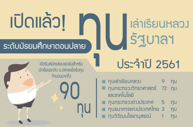 ทุนรัฐบาล ก.พ.