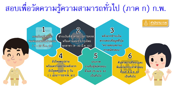 สอบภาค ก. กพ. ปี 2561