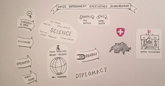 ทุนรัฐบาลสวิส Swiss Government Excellence Scholarships