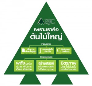เบอร์ลี่ ยุคเกอร์ BJC