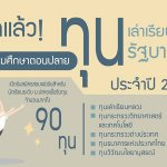 ทุนรัฐบาล ก.พ.