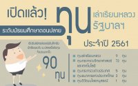 ทุนรัฐบาล ก.พ.