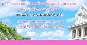 ทุนการศึกษา จุฬาลงกรณ์มหาวิทยาลัย