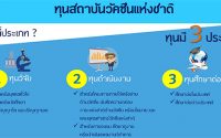 ทุนปริญญาโท nvi 2561