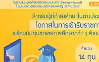 ทุน ก.พ. ทุนสนับสนุนนวัตกรรมภาครัฐ ปริญญาโท