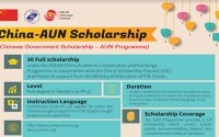 ทุน CHINA-AUN SCHOLARSHIP