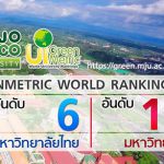 ทุนปริญญาตรีเพื่อเกษตรกรรุ่นใหม่ Smart Farmer