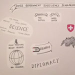 ทุนรัฐบาลสวิส Swiss Government Excellence Scholarships