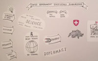 ทุนรัฐบาลสวิส Swiss Government Excellence Scholarships